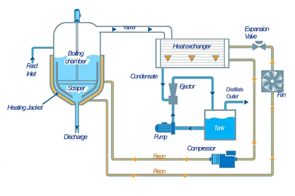 WSC R range process schema 