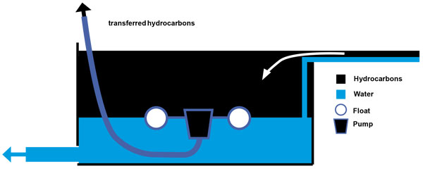 Boats cleaning water surfaces