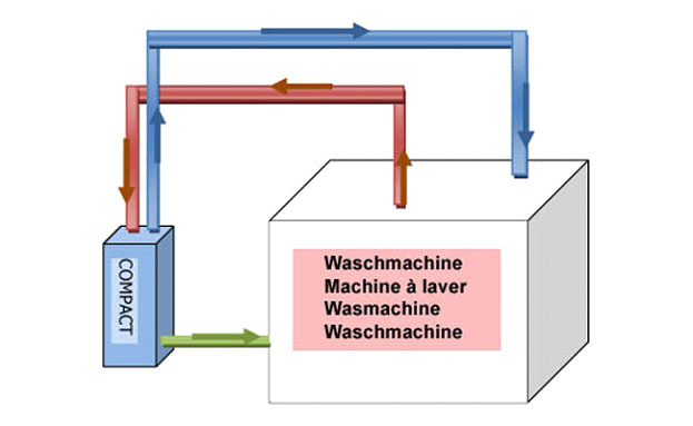 Die Kryotechnik für die Waschmaschinen